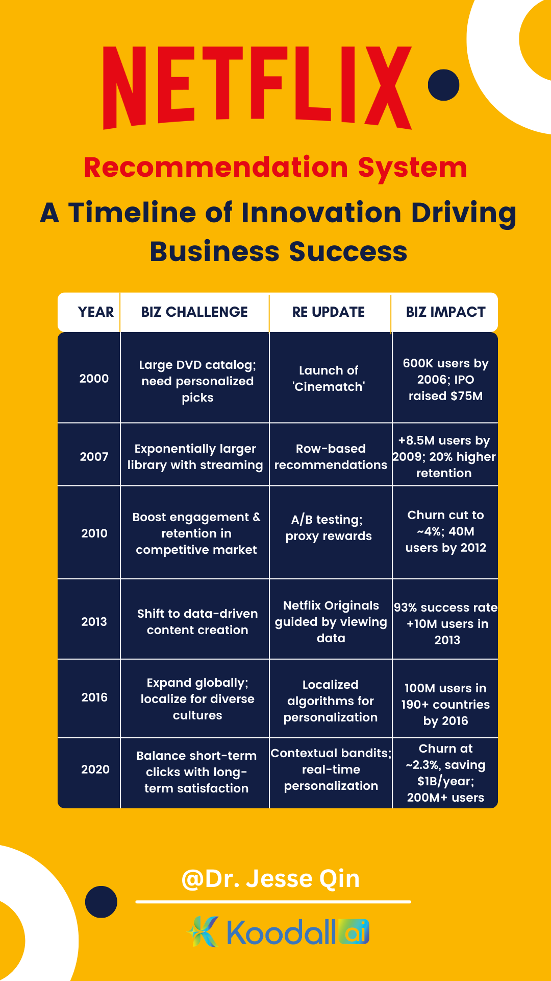 1225_netflix article